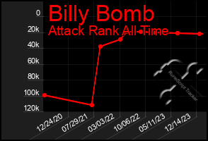 Total Graph of Billy Bomb