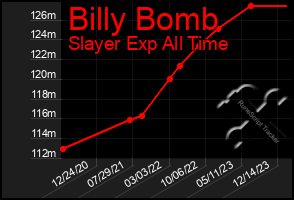 Total Graph of Billy Bomb