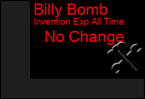 Total Graph of Billy Bomb