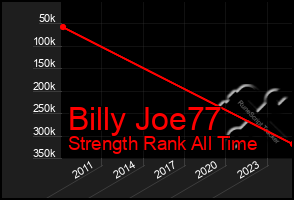 Total Graph of Billy Joe77