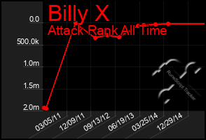 Total Graph of Billy X