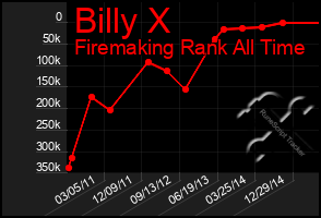 Total Graph of Billy X