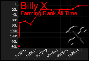 Total Graph of Billy X