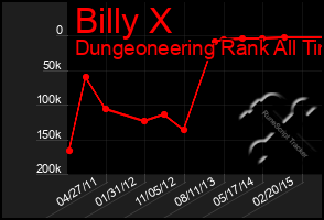 Total Graph of Billy X