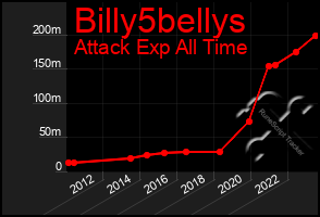 Total Graph of Billy5bellys