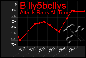 Total Graph of Billy5bellys