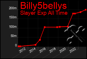 Total Graph of Billy5bellys