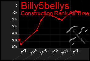 Total Graph of Billy5bellys