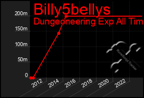 Total Graph of Billy5bellys