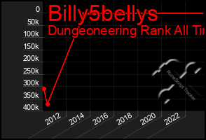 Total Graph of Billy5bellys