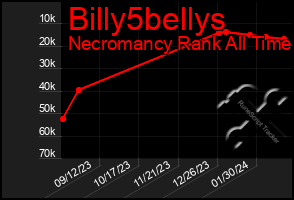 Total Graph of Billy5bellys