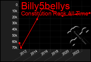 Total Graph of Billy5bellys