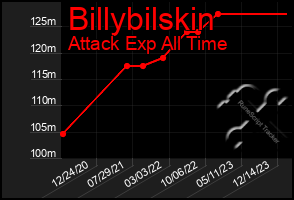 Total Graph of Billybilskin