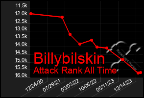 Total Graph of Billybilskin