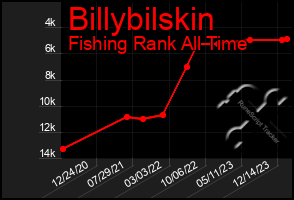 Total Graph of Billybilskin