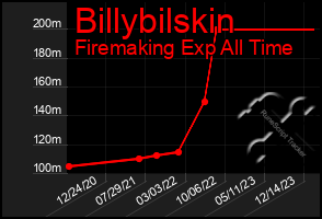 Total Graph of Billybilskin