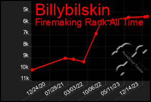 Total Graph of Billybilskin