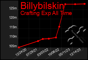 Total Graph of Billybilskin