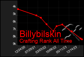 Total Graph of Billybilskin