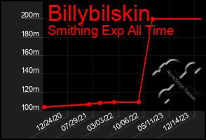 Total Graph of Billybilskin