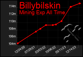 Total Graph of Billybilskin