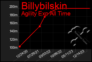 Total Graph of Billybilskin