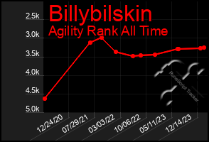 Total Graph of Billybilskin