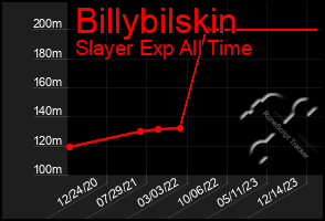 Total Graph of Billybilskin