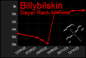 Total Graph of Billybilskin