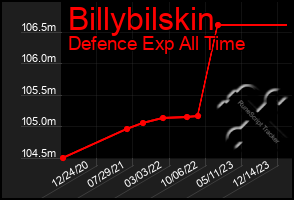 Total Graph of Billybilskin