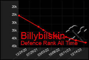 Total Graph of Billybilskin