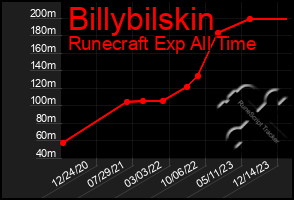 Total Graph of Billybilskin