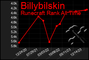 Total Graph of Billybilskin