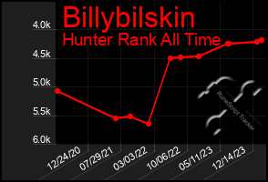 Total Graph of Billybilskin