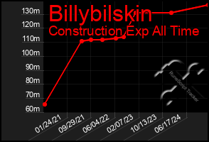 Total Graph of Billybilskin