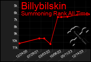 Total Graph of Billybilskin