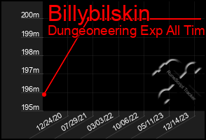 Total Graph of Billybilskin