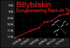 Total Graph of Billybilskin