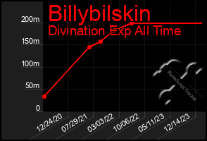 Total Graph of Billybilskin