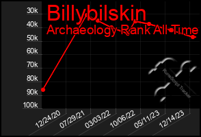 Total Graph of Billybilskin