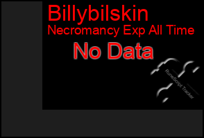 Total Graph of Billybilskin