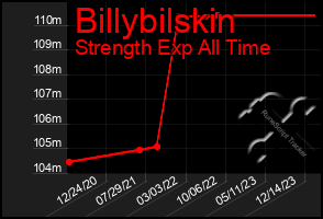 Total Graph of Billybilskin