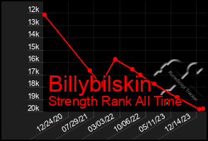 Total Graph of Billybilskin