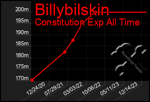 Total Graph of Billybilskin