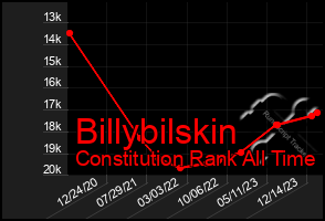 Total Graph of Billybilskin