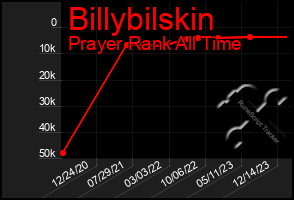 Total Graph of Billybilskin