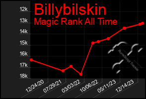 Total Graph of Billybilskin