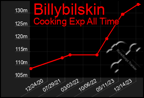 Total Graph of Billybilskin