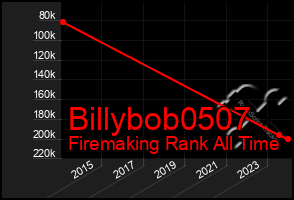 Total Graph of Billybob0507