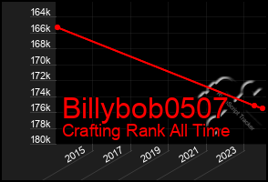 Total Graph of Billybob0507